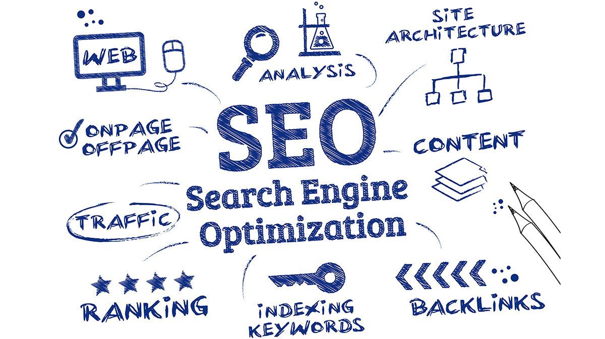 How To Dominate Your Market With SEO In 2019 - Aniz Studio Media Network
